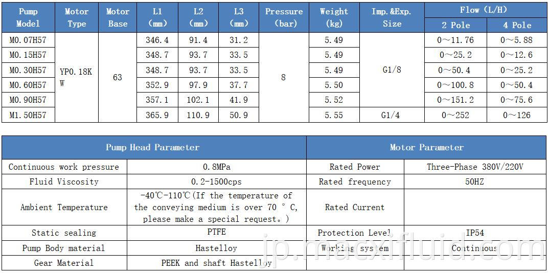 REVあたり0.07 mL非常に正確な出力研削機ポンプM0.07H57YP0.18KW2P